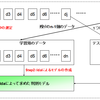 【Rによるデータサイエンス】線形判別分析　〜　結果の検証