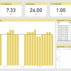Microsoft Fabric を利用して自分の勤怠データを分析する