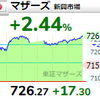 【8/12】相場雑感　日経平均は幻のSOを回避！