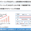 起業動機③　クラウドソーシングの広がり