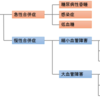 【怖い病気】糖尿病になると何が起こる？