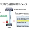 Catalyst 9800 (WLC)にて無線APへのアクセスを制限 - CLIでの設定