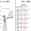 調整さんを使う時、やっておいた方がいいこと（理由編）