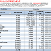 Vaundyの人気曲【ストリーミング再生回数ランキング】