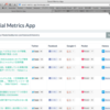 URLからソーシャルメディアのカウント数を表示する「Social Metrics App」公開した
