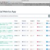 URLからソーシャルメディアのカウント数を表示する「Social Metrics App」公開した