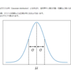 正規分布(ガウス分布)