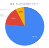 TOってなんだ！？アンケート結果発表