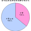 改正保助看法が可決成立へ。気になる点も。