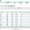 【ファンサカmini】2022年 第11節結果