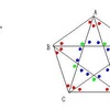 正５角形についての考察（１）
