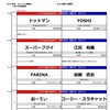 【対戦表発表】第27回関西大会