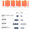 今月振り返り(2022年8月)