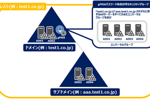 【Microsoft Defender for Identity】監視対象環境ごとのgMSA作成方法