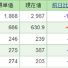 今週の個別銘柄