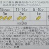 新型コロナウィルス対抗の三種の神器