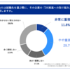 25卒就活生、企業のDX取り組みに注目――情報発信の強化を要望