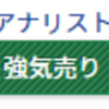 小幅な値動き