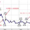 マイナー株分析　4014カラダノート