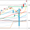 日足　日経２２５先物・ダウ・ナスダック　２０１６／１１／１７