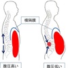 体幹鍛えるには、腹圧を高めろ！！