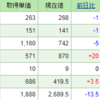 今週の含み損益（8月 4週目）