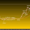 欧州時間の米ドルの見通し　重要指標目白押し