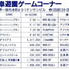 ハイスコア集計店マッピングプロジェクト　ゲーメスト1990年3月号／トピック店舗：岐阜遊園ゲームコーナー（愛知県）