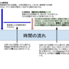 【書評】ユーザーイリュージョン ―意識という幻想 を読んで （マインドマップ付き）