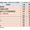 ガソリン減税の意見書が否決！【八王子市議会】