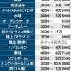 東京五輪・チケットの価格決まる