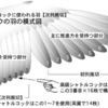 渦と揚力