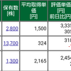 保有株式と資産状況☆2021/4/11(日)