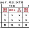  疑惑の公募（4）公募開始直前の設立でも応募可