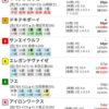 22/08/01 川崎10R 蝉時雨特別