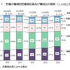 子供のうちからお金の教育が必要な理由【家庭環境が子供の思想に与える影響を理解する】