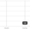 ブログ初心者が考察【PVがどうやったら伸びるのか編】