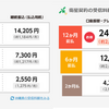 NHK受信料をお得にする方法