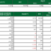 12/26  デイトレ結果　　目標を立てるということ