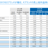  3608 東証１部 繊維製品 ＴＳＩホールディングス（8月優待）