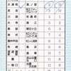 本日の使用切符：一畑電車 電鉄出雲市駅発行 電鉄出雲市→大津町 車内乗車券その他