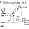 学校に行かなくなったら知らない人の家に監禁された話 ～内観療法～