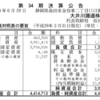 決算公告に算入れもできないのか