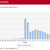 利益率+164％！ 評価益723万！ ～確定拠出年金2023/8末