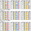 ４月６日（土）中山、阪神、福島競馬場の馬場予想【ニュージーランドT、阪神牝馬S】