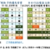 ’２２年１１月３日（木）Haco-kibi Plan