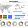 オメガ 3 市場は 10% の CAGR で急増: 健康とウェルネスへの総合的なアプローチ