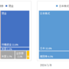 投資結果と資産状況のまとめ（12/25→1/27）