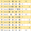 【toto952回】【予想】引き分け多めが配当高し