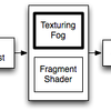 ShaderLabの基礎：Texture Combinersを理解する